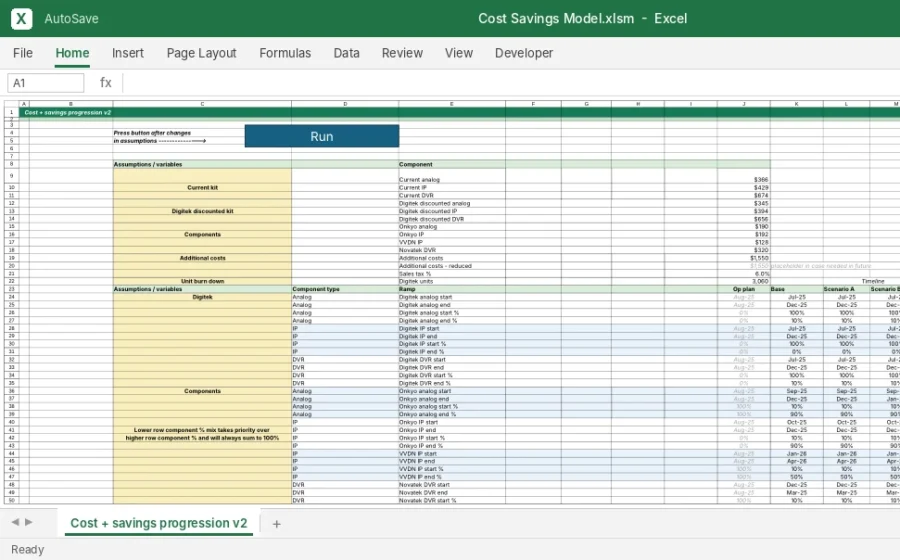 Cost & Savings Progression Model