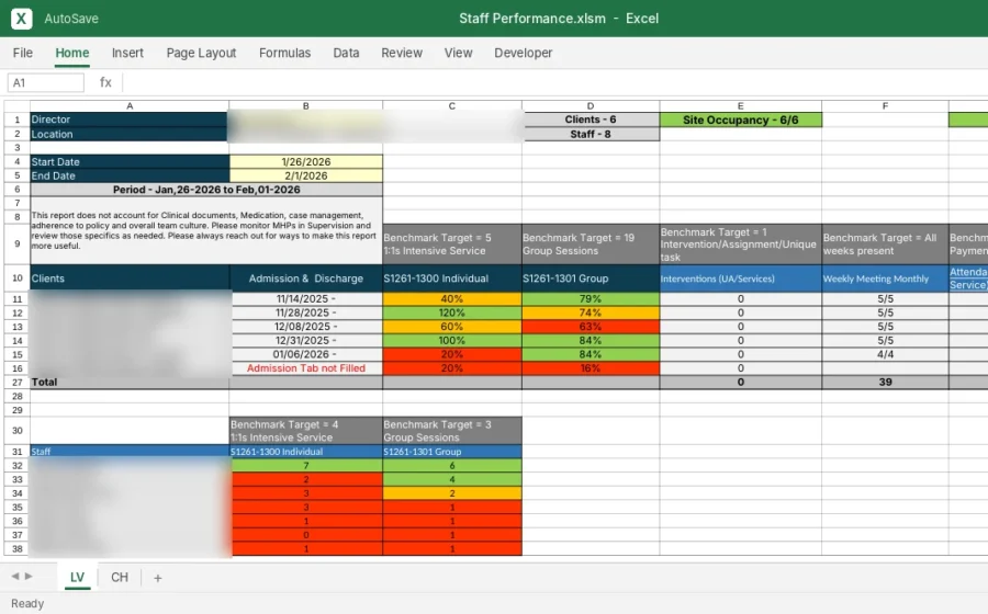Staff Performance Benchmark Report