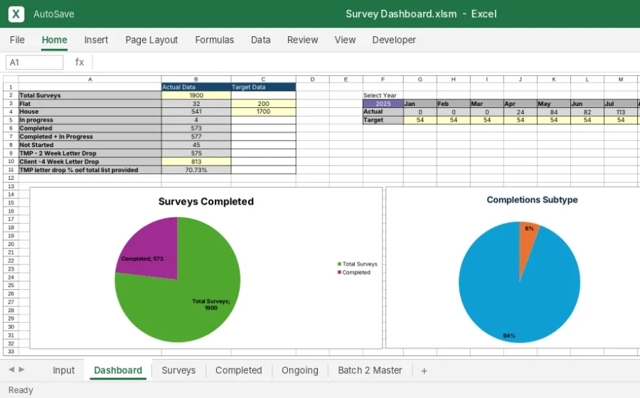 Survey Completion Dashboard